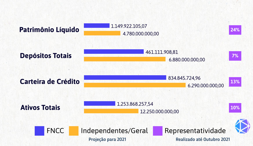 Resultado Financeiro