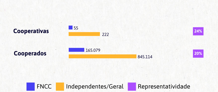 Resultado Financeiro